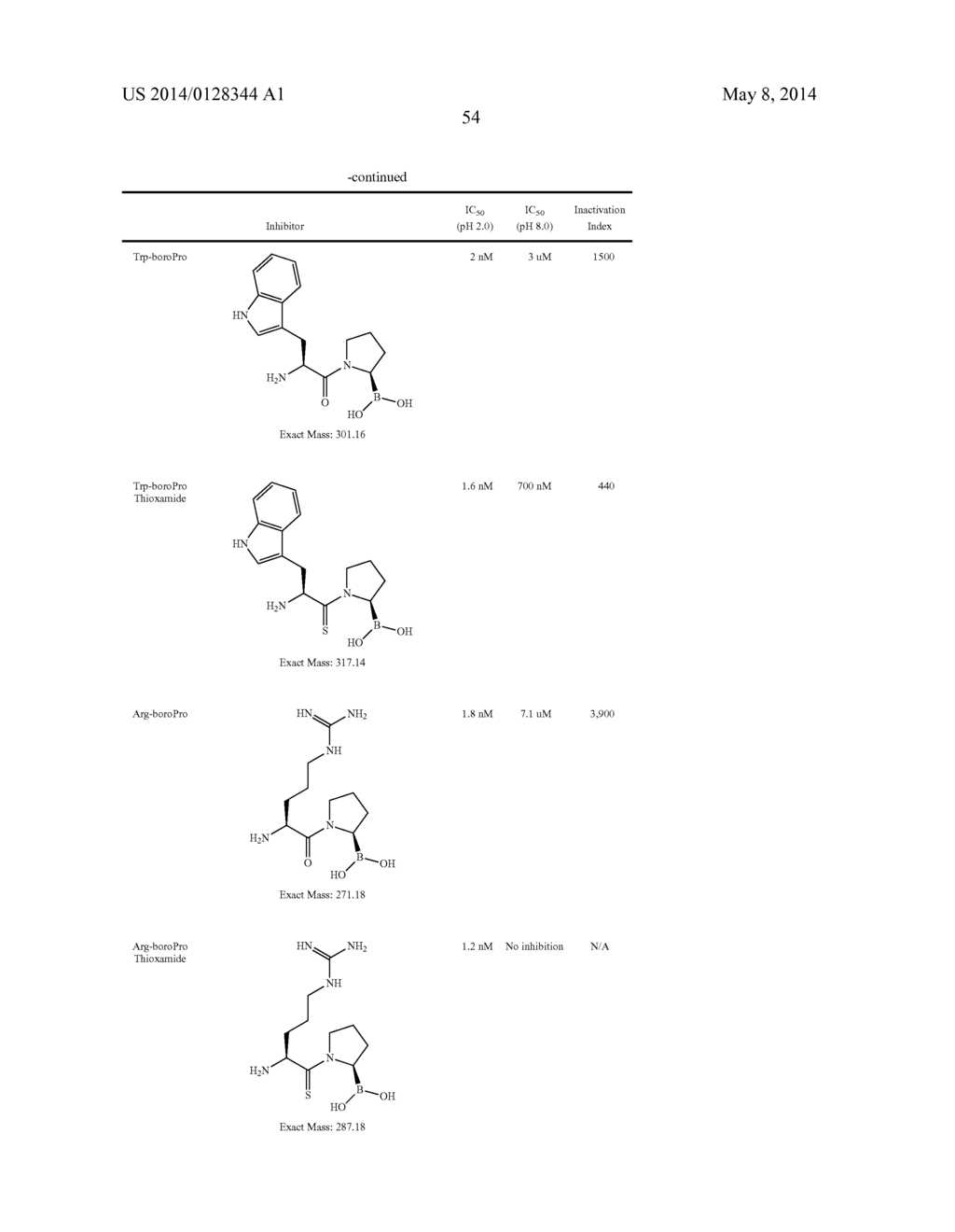 Soft Protease Inhibitors and Pro-Soft Forms Thereof - diagram, schematic, and image 87