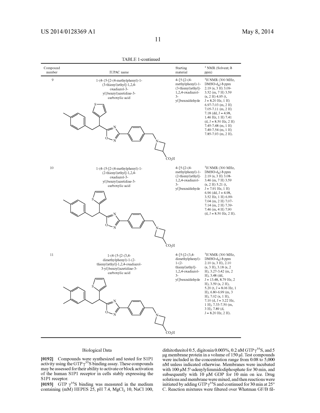 NOVEL BENZYL AZETIDINE DERIVATIVES AS SPHINGOSINE 1-PHOSPHATE (S1P)     RECEPTOR MODULATORS - diagram, schematic, and image 12