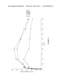 Intranasal Benzodiazepine Pharmaceutical Compositions diagram and image