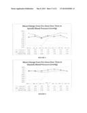 Intranasal Benzodiazepine Pharmaceutical Compositions diagram and image