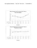 Intranasal Benzodiazepine Pharmaceutical Compositions diagram and image