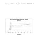 Intranasal Benzodiazepine Pharmaceutical Compositions diagram and image