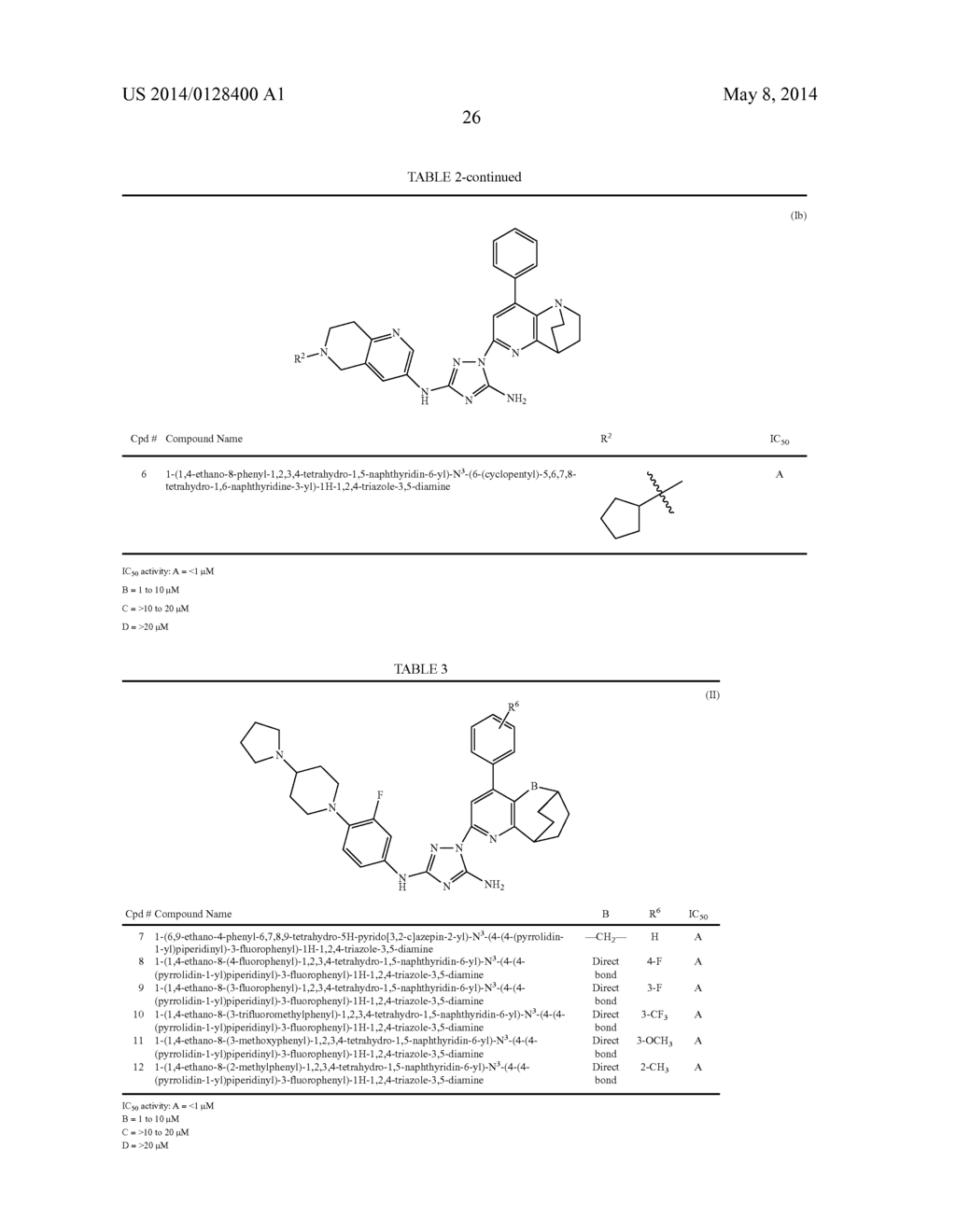 BRIDGED BICYCLIC HETEROARYL SUBSTITUTED TRIAZOLES USEFUL AS AXL INHIBITORS - diagram, schematic, and image 27