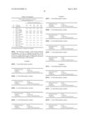 PHARMACEUTICAL COMBINATION diagram and image