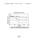 Liquid Formulations Of Bendamustine diagram and image