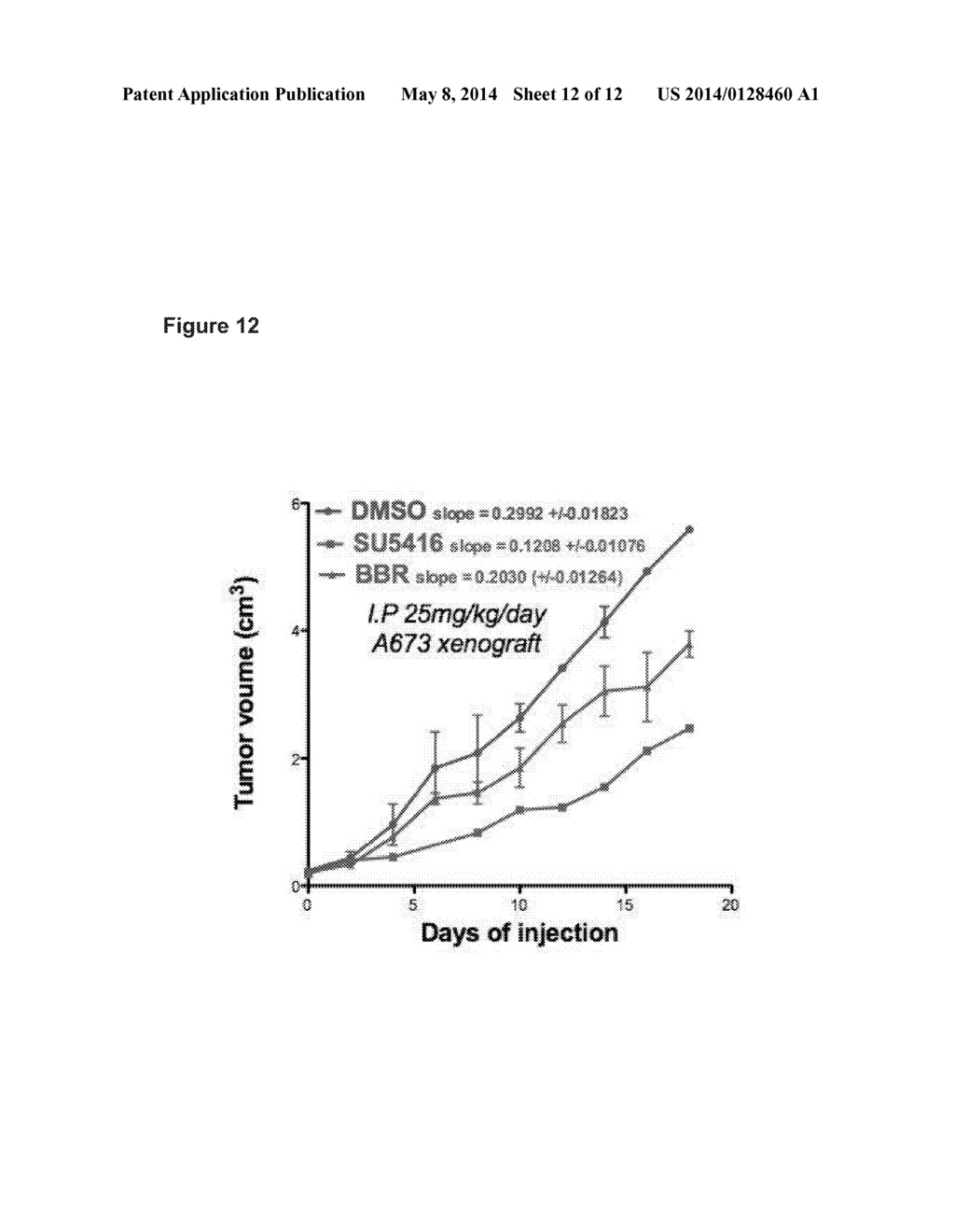 USE OF SMALL MOLECULE INHIBITORS TARGETING EYA TYROSINE PHOSPHATASE - diagram, schematic, and image 13