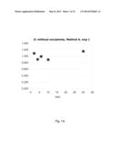 LYOPHILIZED PREPARATION OF CYTOTOXIC DIPEPTIDES diagram and image