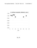 LYOPHILIZED PREPARATION OF CYTOTOXIC DIPEPTIDES diagram and image