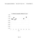 LYOPHILIZED PREPARATION OF CYTOTOXIC DIPEPTIDES diagram and image