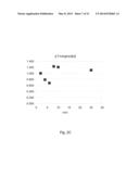 LYOPHILIZED PREPARATION OF CYTOTOXIC DIPEPTIDES diagram and image