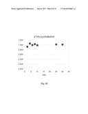 LYOPHILIZED PREPARATION OF CYTOTOXIC DIPEPTIDES diagram and image