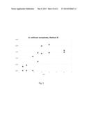 LYOPHILIZED PREPARATION OF CYTOTOXIC DIPEPTIDES diagram and image