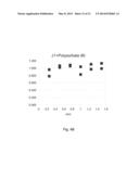 LYOPHILIZED PREPARATION OF CYTOTOXIC DIPEPTIDES diagram and image