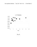 LYOPHILIZED PREPARATION OF CYTOTOXIC DIPEPTIDES diagram and image