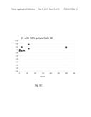 LYOPHILIZED PREPARATION OF CYTOTOXIC DIPEPTIDES diagram and image