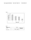 METHODS OF TREATMENT USING A BCAT1 INHIBITOR diagram and image