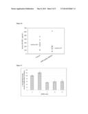 METHODS OF TREATMENT USING A BCAT1 INHIBITOR diagram and image