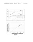 PROCESS FOR PRODUCING AT LEAST ONE PRODUCT FROM AT LEAST ONE GASEOUS     REACTANT IN A SLURRY BED diagram and image