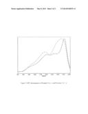 SILICONE-ACRYLIC COPOLYMER diagram and image