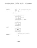 METHOD FOR ACQUIRING A HEAT-STABLE ANTIBODY-DISPLAYED PHAGE diagram and image