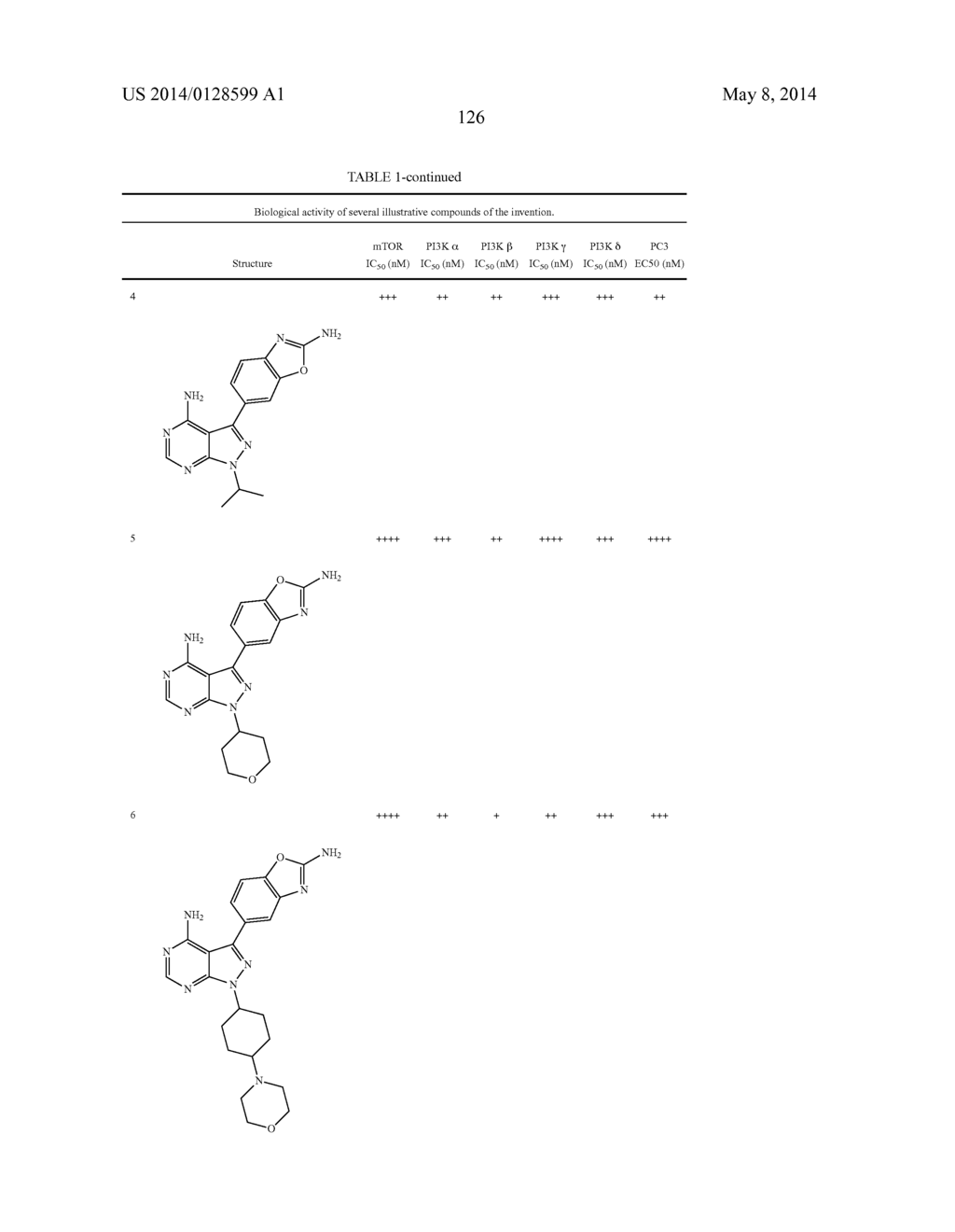 BENZOXAZOLE KINASE INHIBITORS AND METHODS OF USE - diagram, schematic, and image 147