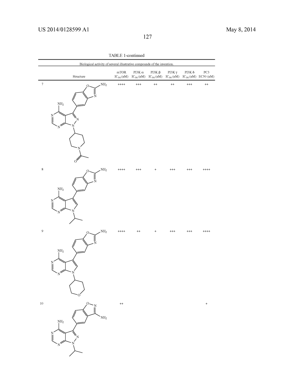BENZOXAZOLE KINASE INHIBITORS AND METHODS OF USE - diagram, schematic, and image 148