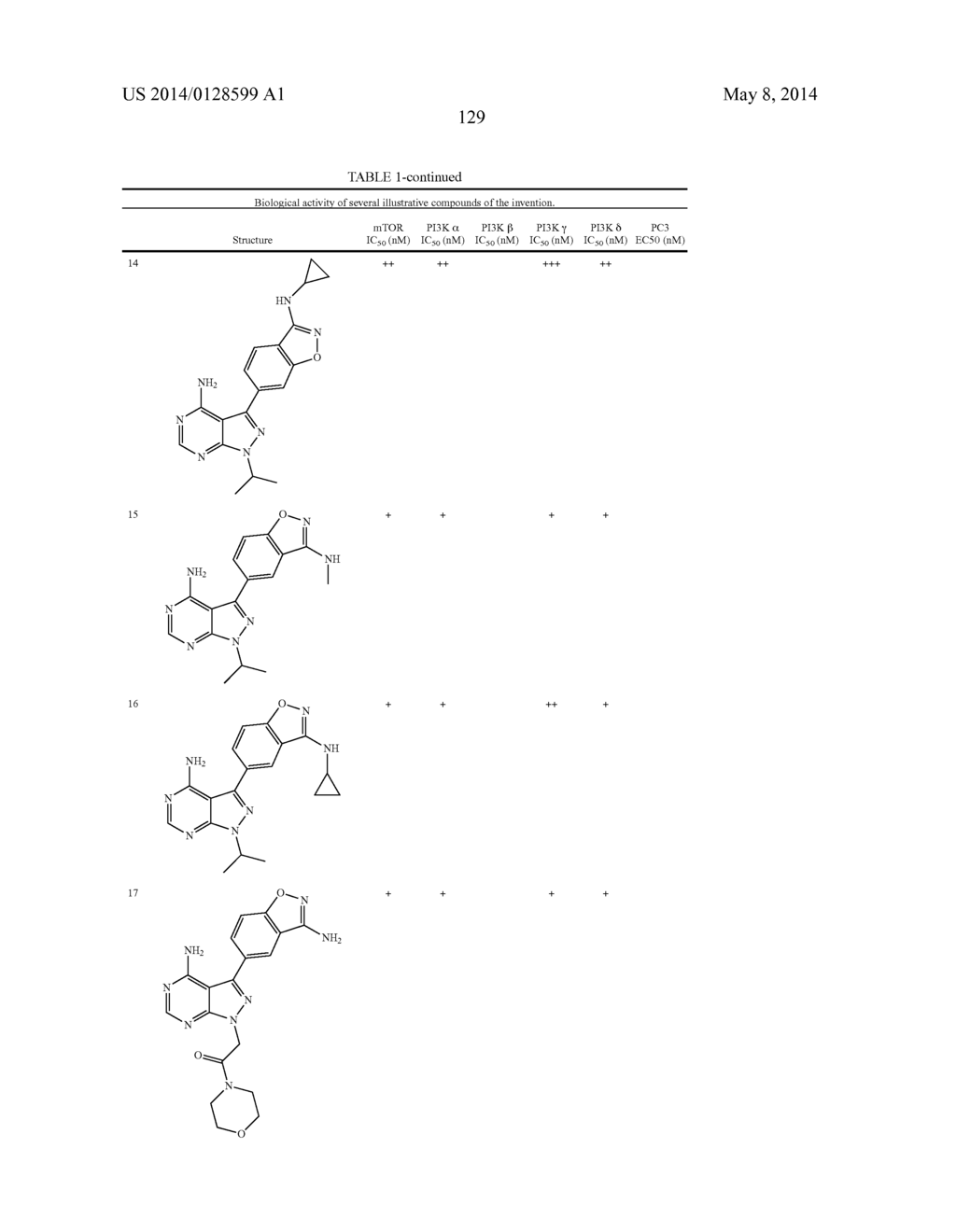 BENZOXAZOLE KINASE INHIBITORS AND METHODS OF USE - diagram, schematic, and image 150