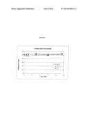 COMPOSITIONS CONTAINING NITRO FATTY ACIDS diagram and image