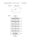 FLUORESCENCE ENDOSCOPE APPARATUS diagram and image