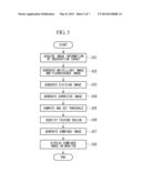 FLUORESCENCE ENDOSCOPE APPARATUS diagram and image