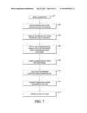 ANALYTE SENSORS HAVING A SIGNAL-TO-NOISE RATIO SUBSTANTIALLY UNAFFECTED BY     NON-CONSTANT NOISE diagram and image