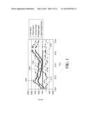 ANALYTE SENSORS HAVING A SIGNAL-TO-NOISE RATIO SUBSTANTIALLY UNAFFECTED BY     NON-CONSTANT NOISE diagram and image