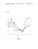 IDENTIFYING MODELS OF DYNAMIC SYSTEMS diagram and image