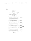 METHOD AND APPARATUS FOR CONTROLLING ASSISTED BRAKE OF GREEN VEHICLE diagram and image