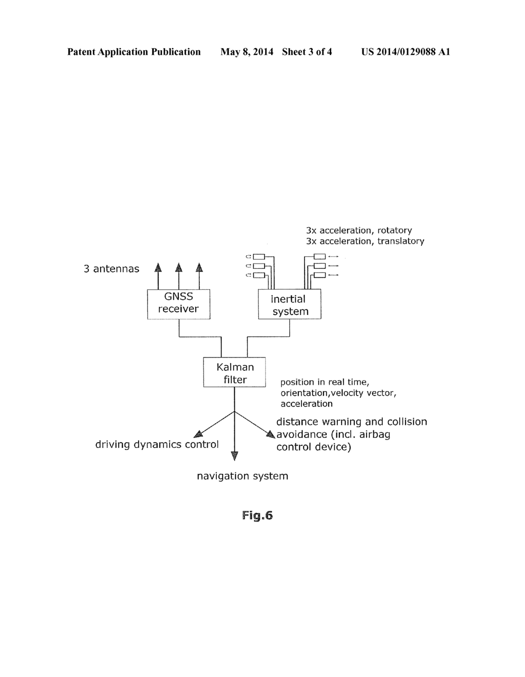 DYNAMIC STABILITY CONTROL USING GNSS AND INS - diagram, schematic, and image 04