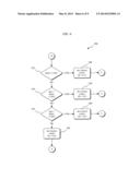 CONTROLLING A DIGGING OPERATION OF AN INDUSTRIAL MACHINE diagram and image