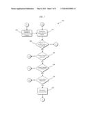 CONTROLLING A DIGGING OPERATION OF AN INDUSTRIAL MACHINE diagram and image