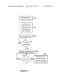 Programmable Gauge diagram and image