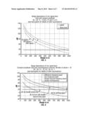 METHOD FOR ACOUSTIC IMAGING OF THE EARTH S SUBSURFACE USING NON-LINEAR     SIGNAL GENERATION AND DETECTION diagram and image