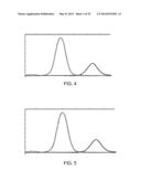 VALIDATION OF GENETIC TESTS diagram and image