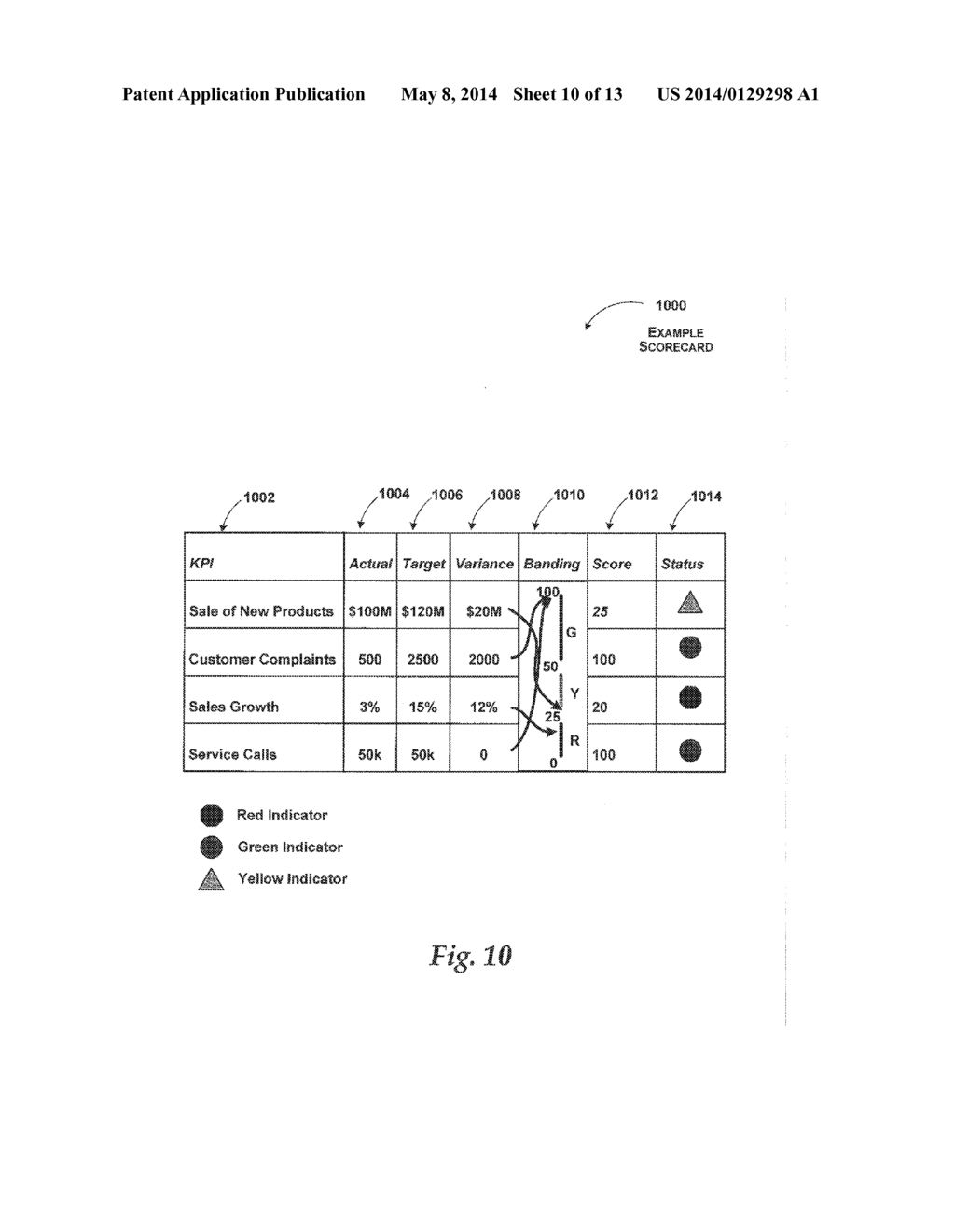 System and Method for Multi-Dimensional Average-Weighted Banding Status     and Scoring - diagram, schematic, and image 11