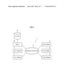 ADVERTISING SYSTEM, ADVERTISING SYSTEM CONTROL METHOD, PROGRAM, AND     INFORMATION STORAGE MEDIUM diagram and image