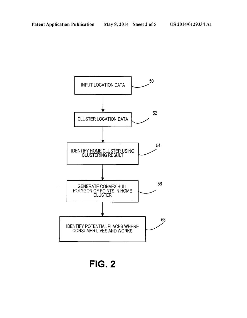 METHOD AND SYSTEM FOR MODELING CONSUMER ACTIVITY AREAS BASED ON SOCIAL     MEDIA AND MOBILE DATA - diagram, schematic, and image 03