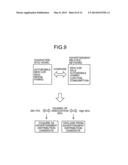 ADVERTISEMENT DISTRIBUTION APPARATUS AND ADVERTISEMENT DISTRIBUTION METHOD diagram and image