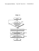 ADVERTISEMENT DISTRIBUTION APPARATUS AND ADVERTISEMENT DISTRIBUTION METHOD diagram and image