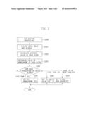 APPARATUS, METHOD, AND PROGRAM FOR SETTING PRINTING FEE diagram and image