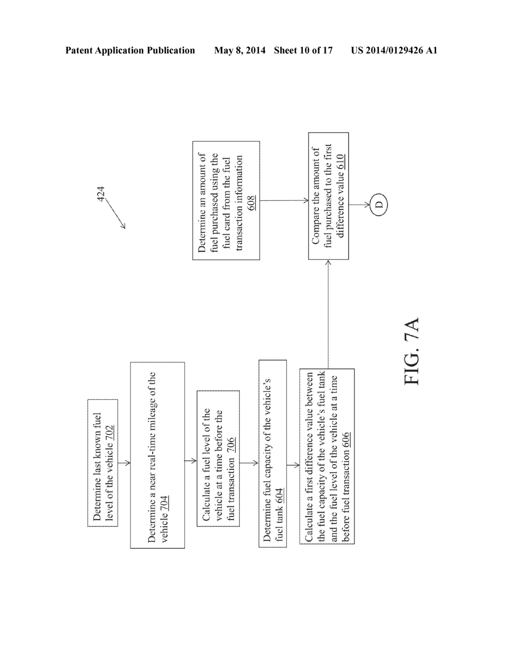 METHOD AND SYSTEM FOR DETECTION OF A FUEL CARD USAGE EXCEPTION - diagram, schematic, and image 11