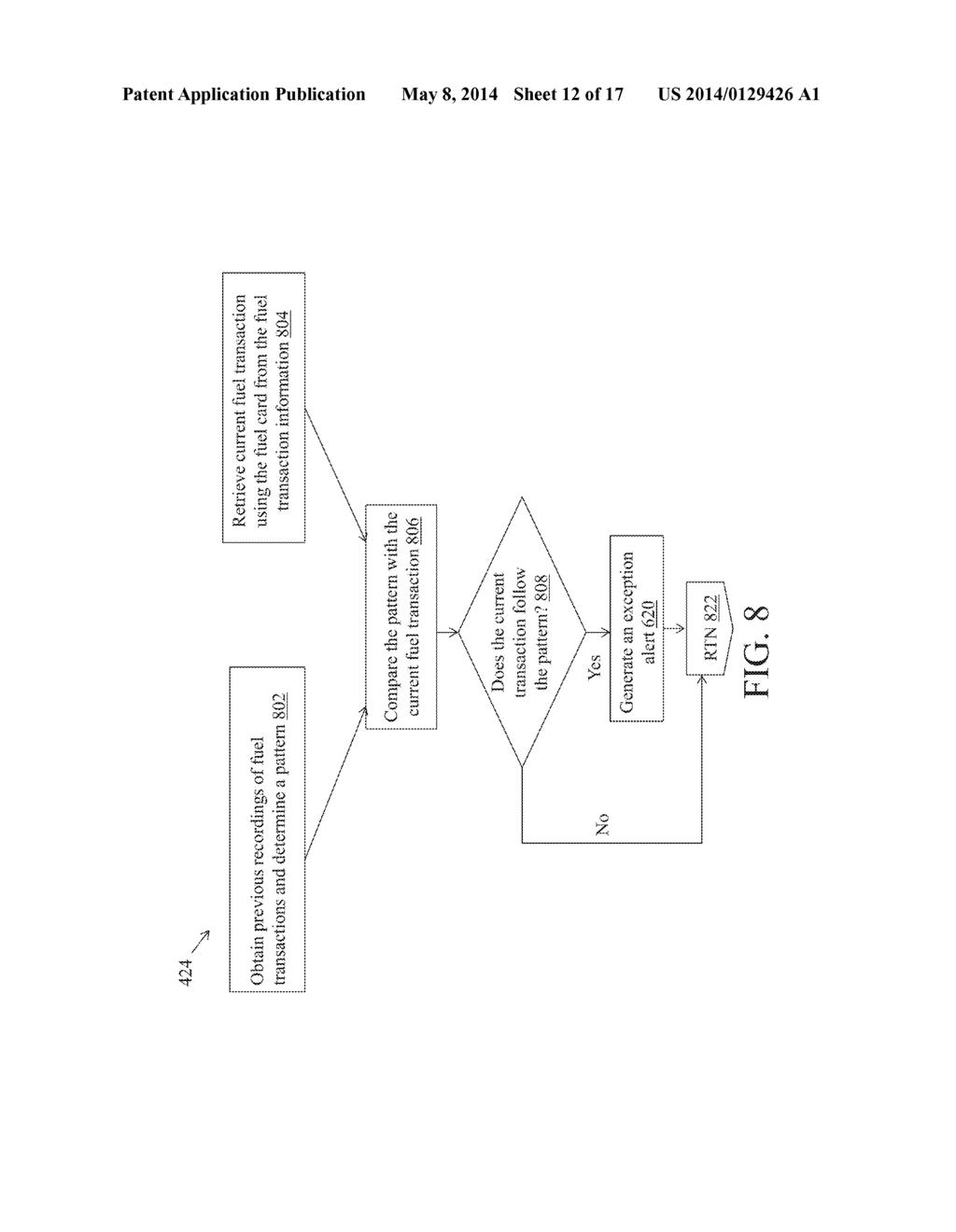 METHOD AND SYSTEM FOR DETECTION OF A FUEL CARD USAGE EXCEPTION - diagram, schematic, and image 13