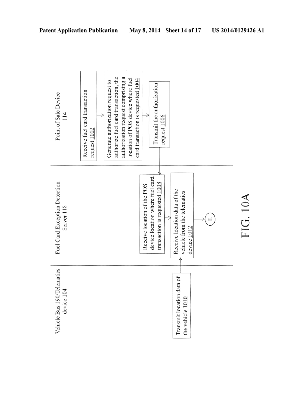 METHOD AND SYSTEM FOR DETECTION OF A FUEL CARD USAGE EXCEPTION - diagram, schematic, and image 15