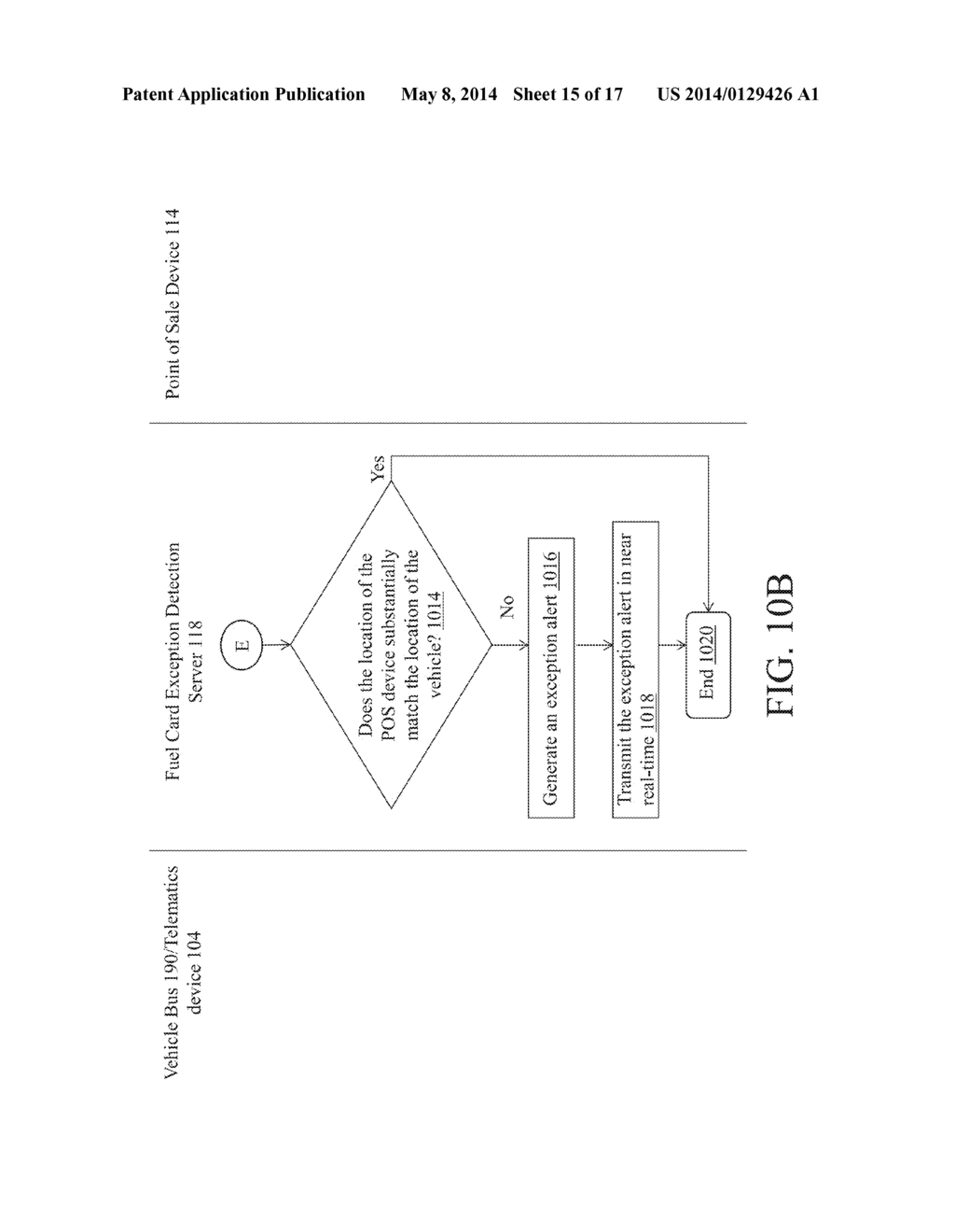 METHOD AND SYSTEM FOR DETECTION OF A FUEL CARD USAGE EXCEPTION - diagram, schematic, and image 16